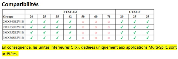 Tableau de compatibilité des groupes Daikin 2MXF40B, 2MXF50B, 3MXF52B et 3MXF68B avec les unités intérieures FTXF tailles 20 à 42